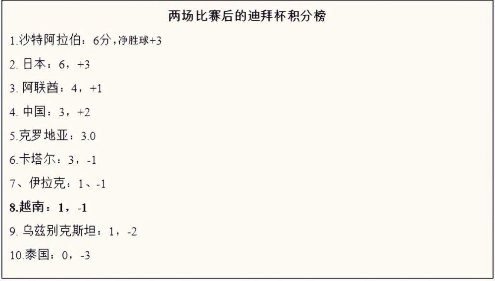 国米正在努力完成多名球员的续约，其中也包括了邓弗里斯，他的合同将在2025年夏天到期，但是他的年薪要求要远高于国米的报价，如果无法达成协议，国米考虑在冬窗出售他。